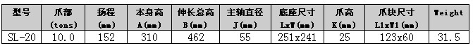 SL-20爪式千斤頂性能參數表